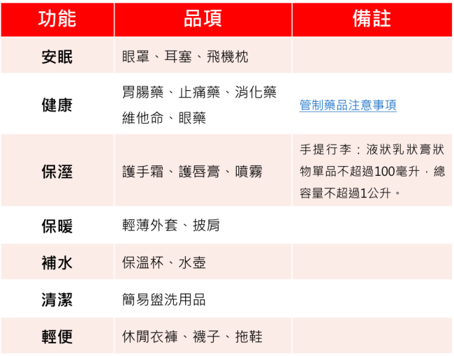 出國長途旅行必備清單