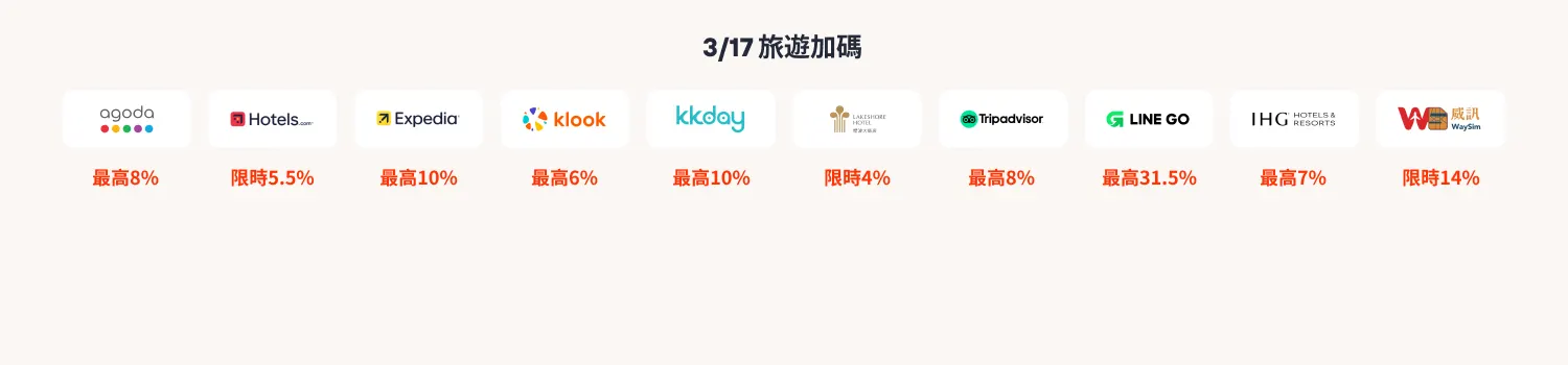 travel week 加碼日曆 - 3/17