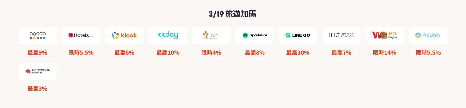 travel week 加碼日曆 - 3/19