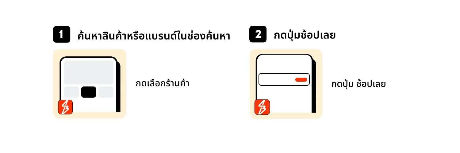 How It Works - LZS/TTS 1