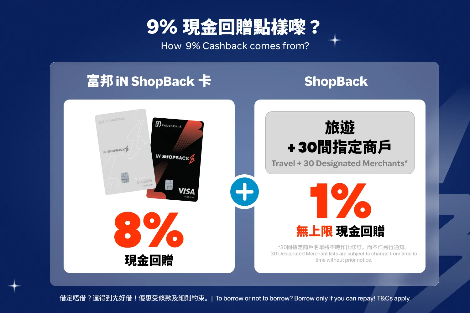 Fubon card_202606_Card feature banner_2