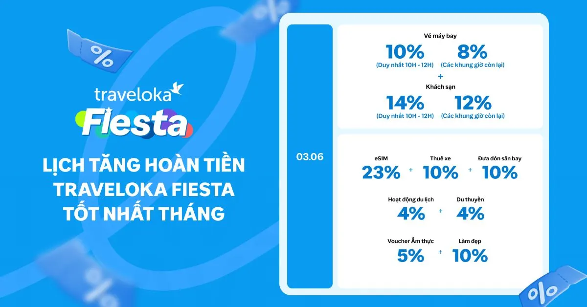 Traveloka