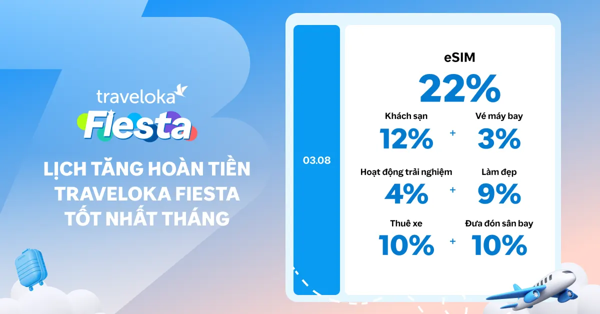 Traveloka