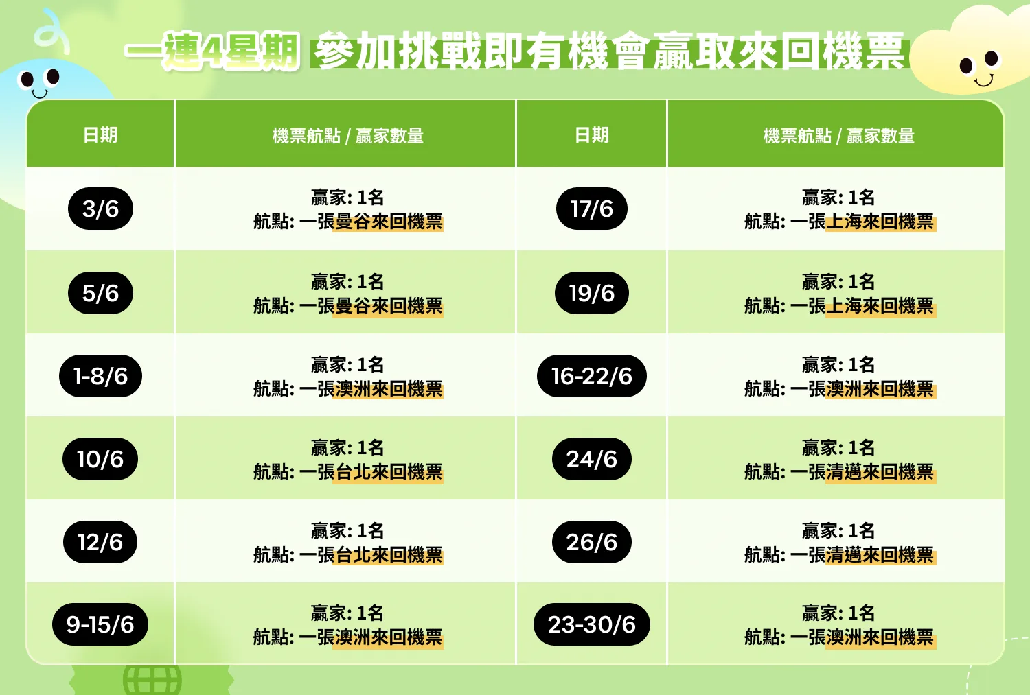 Travel Evergreen_2025_campaign_Flight ticket giveaway banner_Dual_1