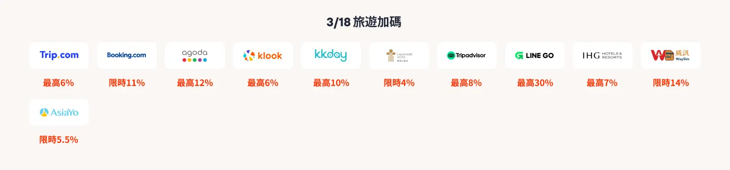 travel week 加碼日曆 - 3/18