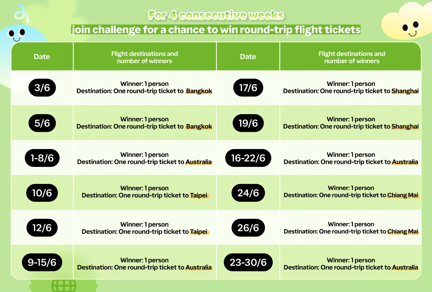 Travel Evergreen_2025_campaign_Flight ticket giveaway banner_Dual_2