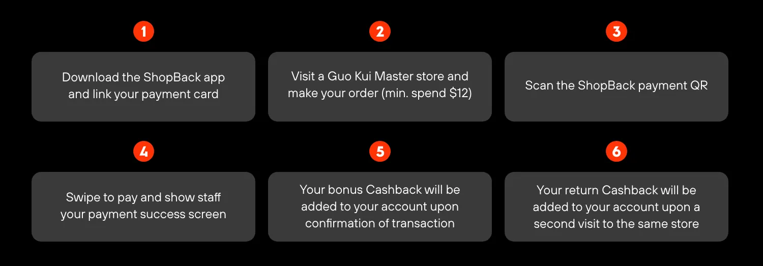 Guo Kui Master - HIW